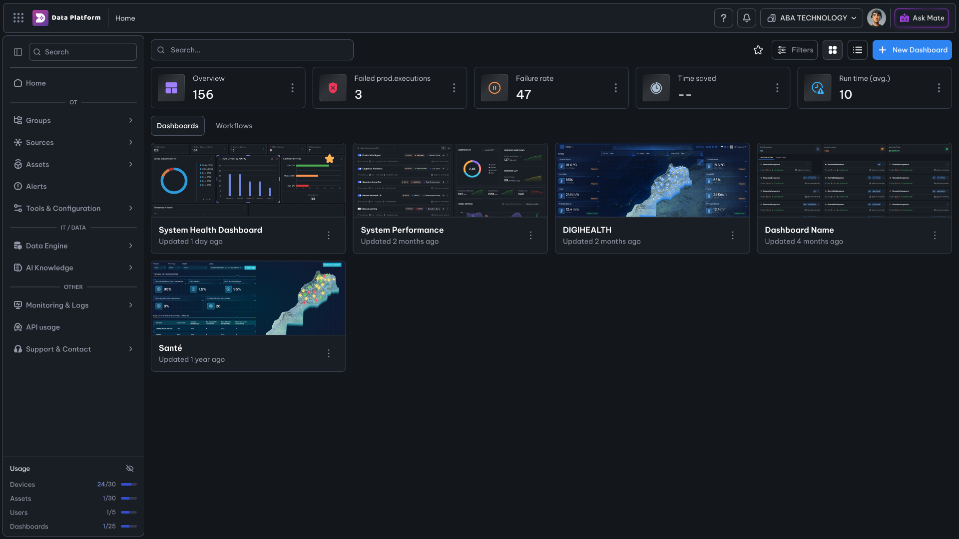 Aperçu du module Fusion AI | Data Platform