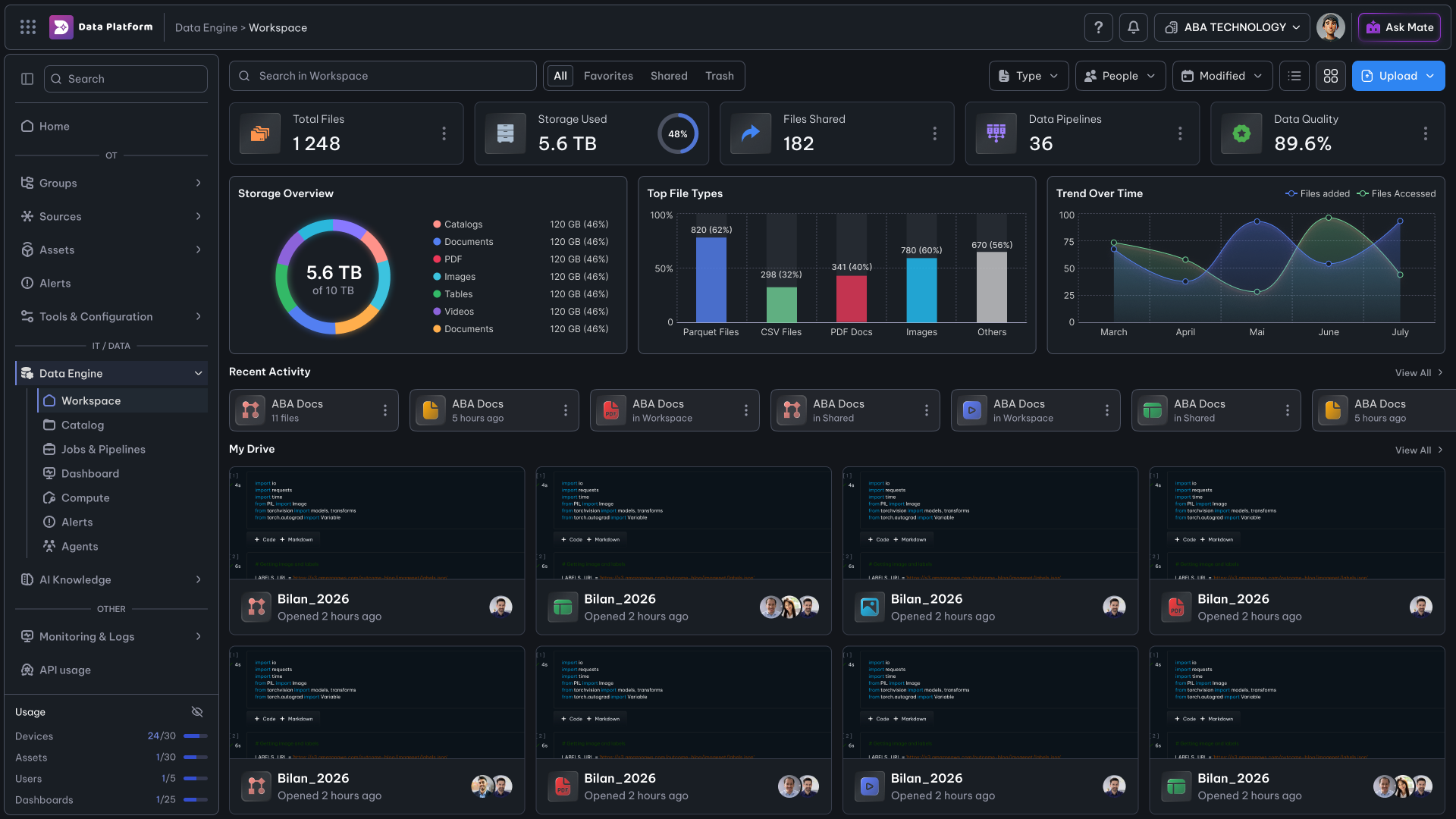 Interface Fusion Data Platform pour la supervision industrielle