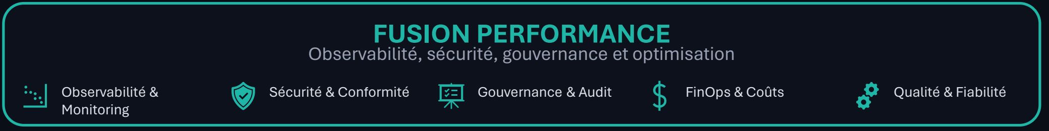 Aperçu du module Fusion AI | Performance Engine
